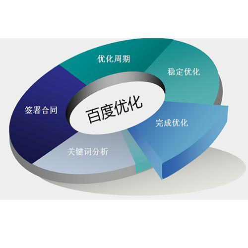 百度優化 百度優化