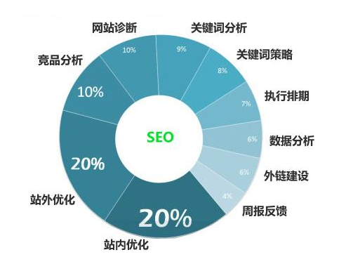 百度優化 百度優化